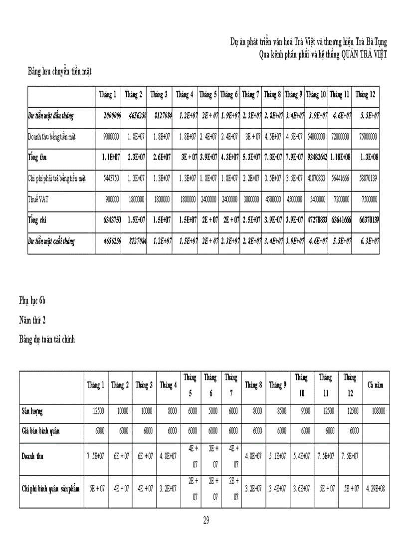 image for page Dự án phát triển văn hoá và thương hiệu Trà Bà Tụng Qua kênh phân phối và hệ thống QUÁN TRÀ VIỆT
