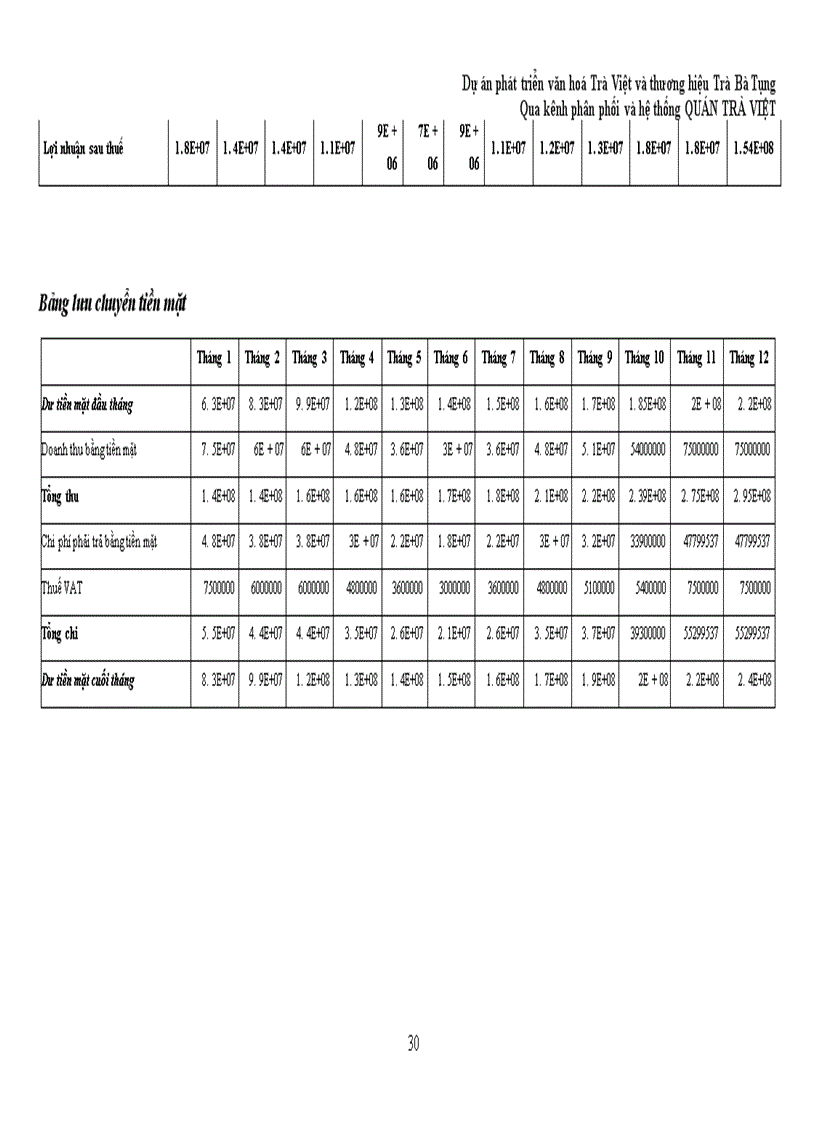 image for page Dự án phát triển văn hoá và thương hiệu Trà Bà Tụng Qua kênh phân phối và hệ thống QUÁN TRÀ VIỆT