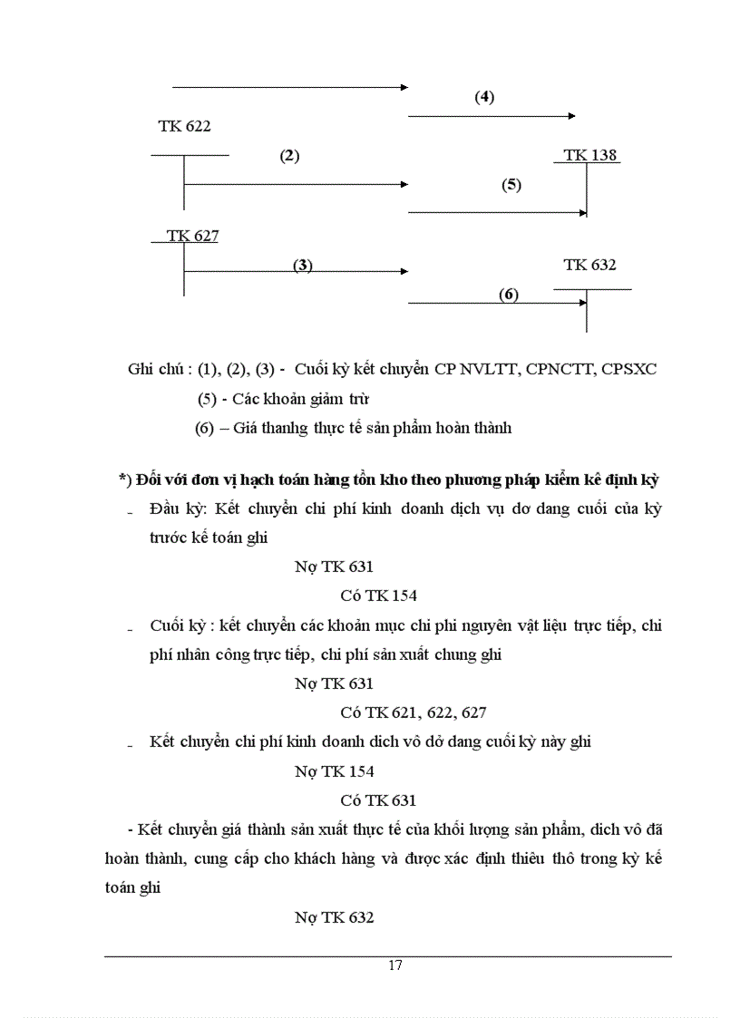 image for page Bàn về kế toán chi phí sản xuất và tính giá thành trong doanh nghiệp kinh doanh dịch vụ