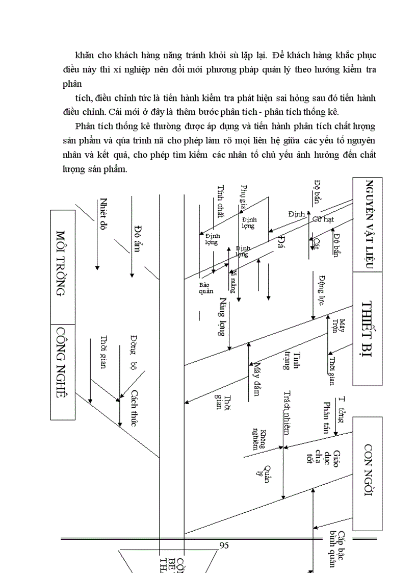 image for page Một số vấn đề về công tác quản lý chất lượng công trình xây dựng ở xí nghiệp xây dựng số 2 thuộc công ty xây dựng số 4