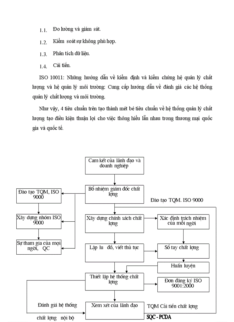 image for page Những biện pháp để duy trì và phát triển việc áp dụng hệ thống quản lý chất lượng theo ISO 9000 ỏ công ty CNHH thương mại Đại Đồng