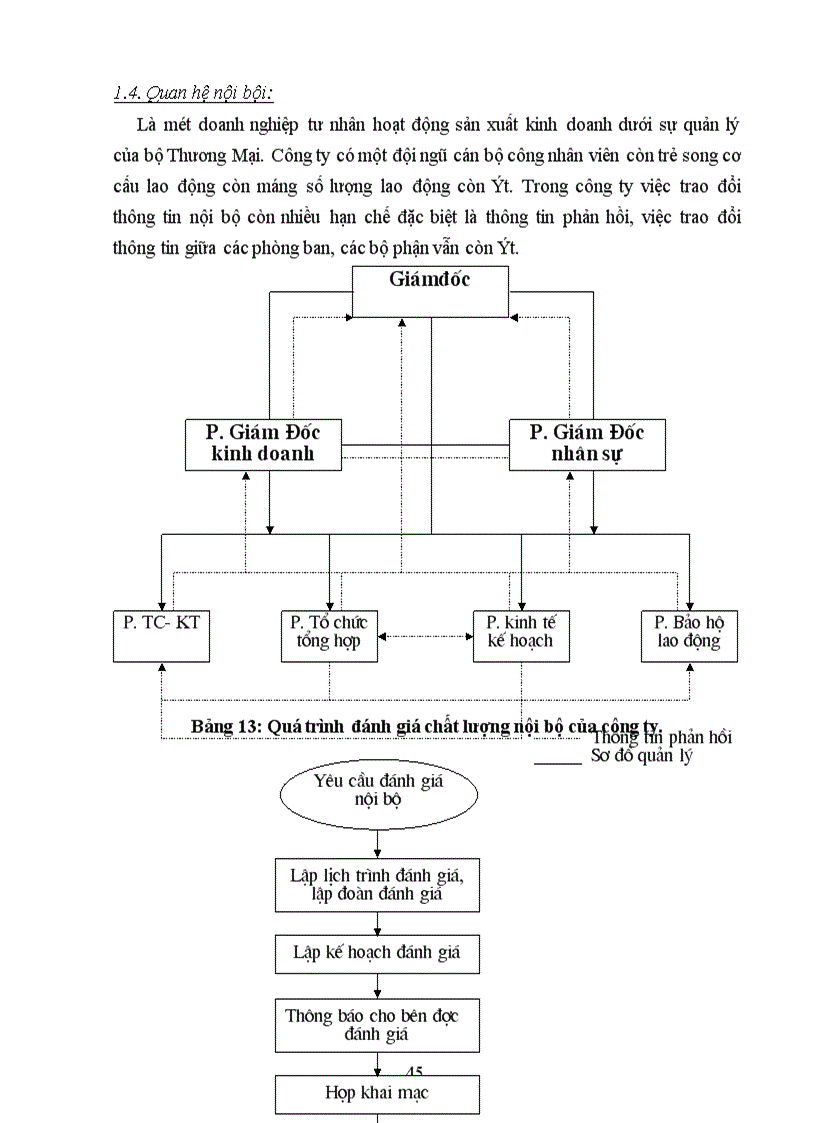 image for page Những biện pháp để duy trì và phát triển việc áp dụng hệ thống quản lý chất lượng theo ISO 9000 ỏ công ty CNHH thương mại Đại Đồng