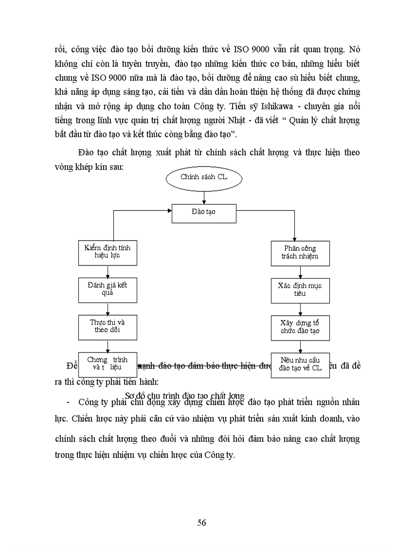 image for page Những biện pháp để duy trì và phát triển việc áp dụng hệ thống quản lý chất lượng theo ISO 9000 ỏ công ty CNHH thương mại Đại Đồng