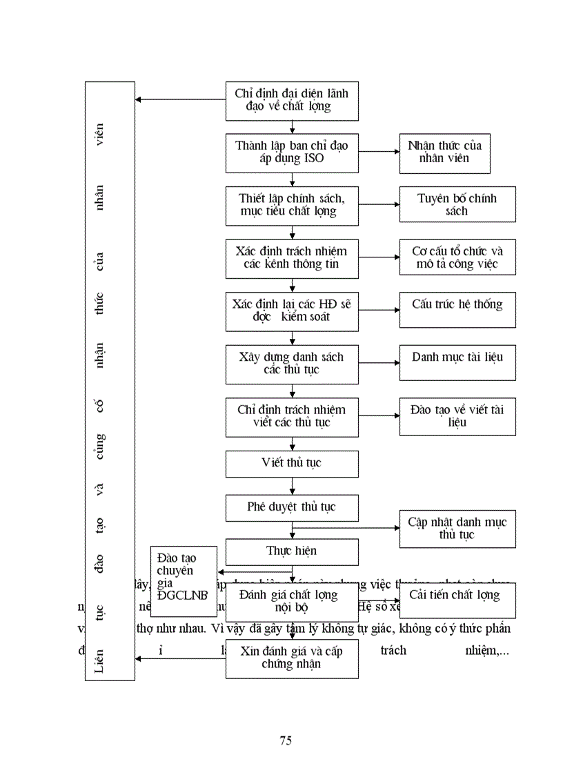 image for page Những biện pháp để duy trì và phát triển việc áp dụng hệ thống quản lý chất lượng theo ISO 9000 ỏ công ty CNHH thương mại Đại Đồng