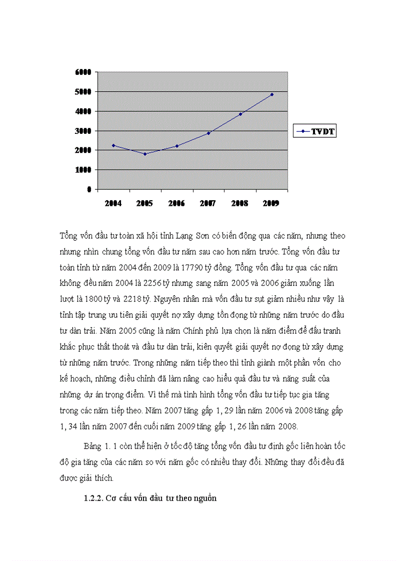 image for page Đầu tư phát triển kinh tế tỉnh Lạng Sơn giai đoạn 2004-2009: Thực trạng và giải pháp