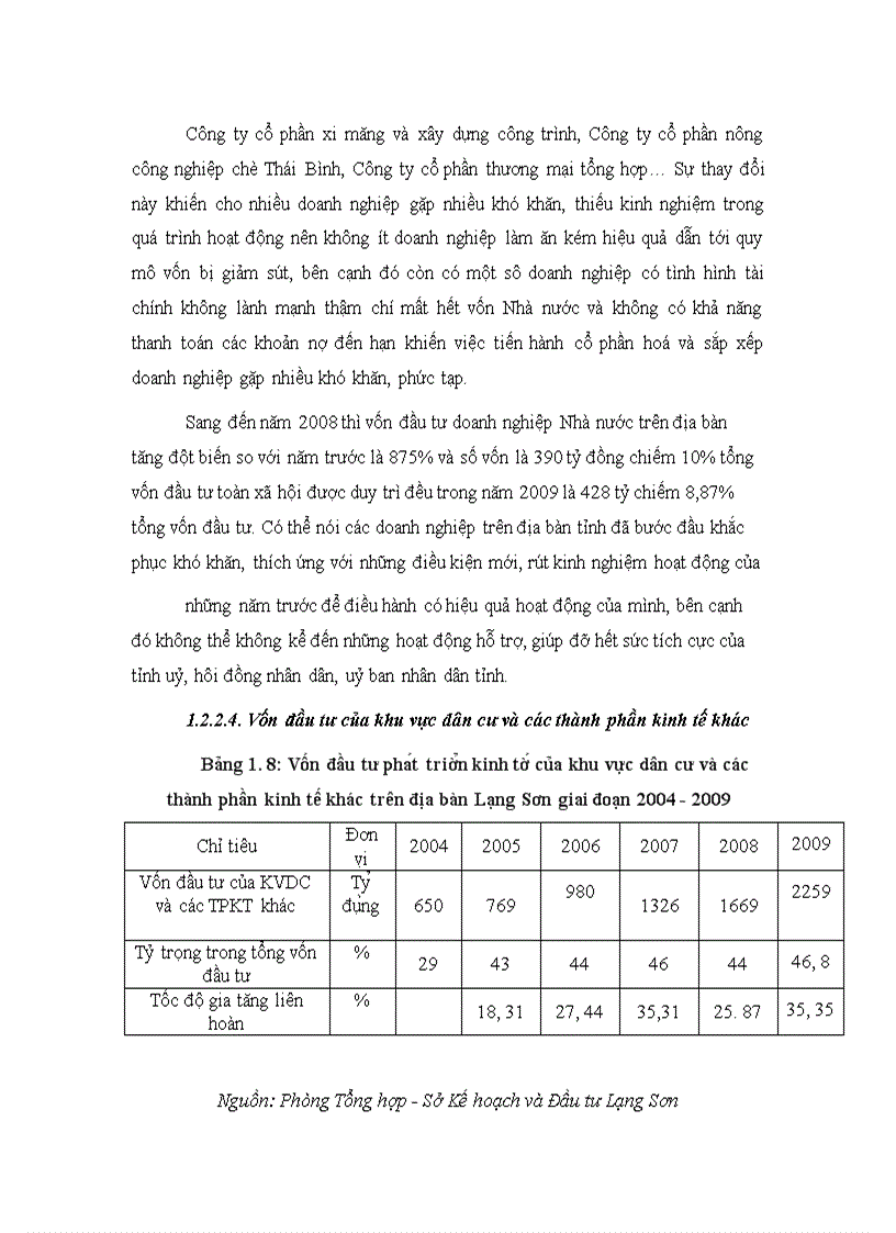 image for page Đầu tư phát triển kinh tế tỉnh Lạng Sơn giai đoạn 2004-2009: Thực trạng và giải pháp