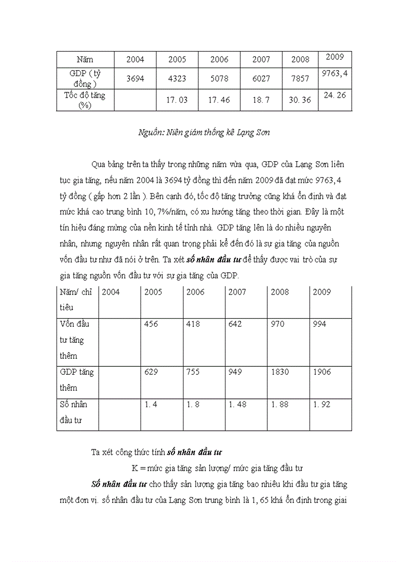 image for page Đầu tư phát triển kinh tế tỉnh Lạng Sơn giai đoạn 2004-2009: Thực trạng và giải pháp