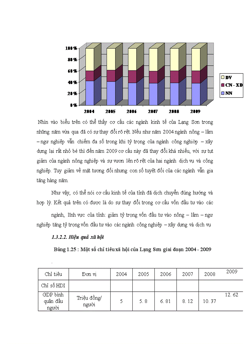 image for page Đầu tư phát triển kinh tế tỉnh Lạng Sơn giai đoạn 2004-2009: Thực trạng và giải pháp