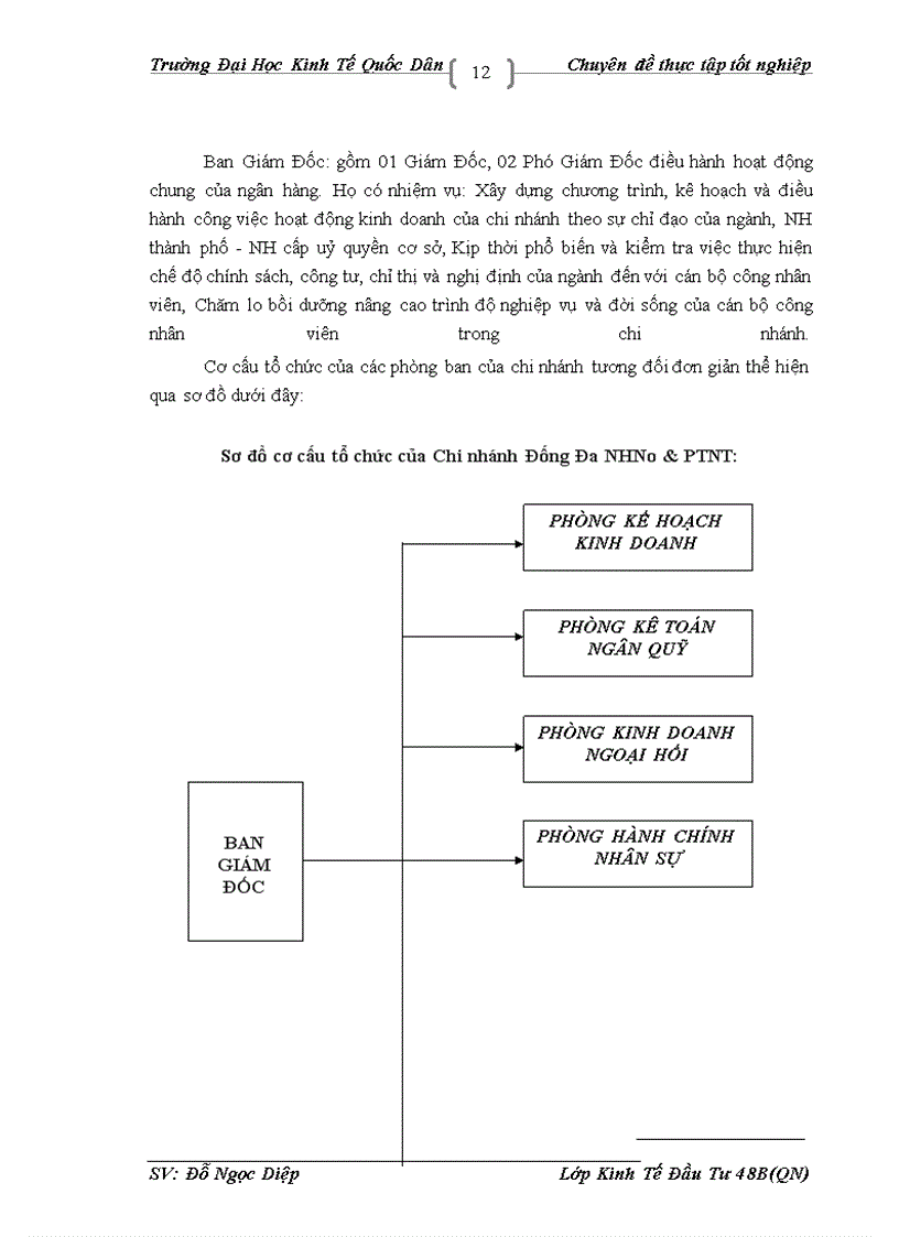 image for page Thực trạng công tác thẩm định dự án đầu tư vay vốn tại Chi nhánh Đống Đa NHNo & PTNT.