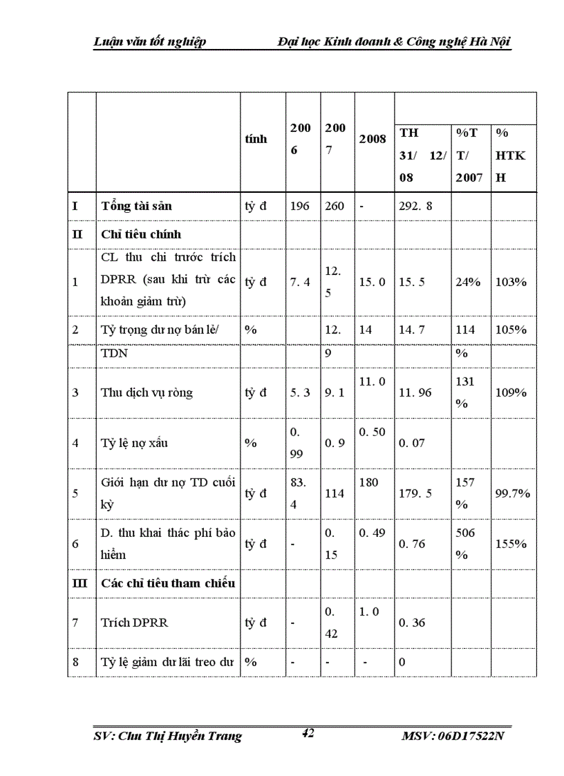 image for page Giải pháp giảm rủi ro thanh toán theo phương thức tín dụng chứng từ tại BIDV Móng Cái