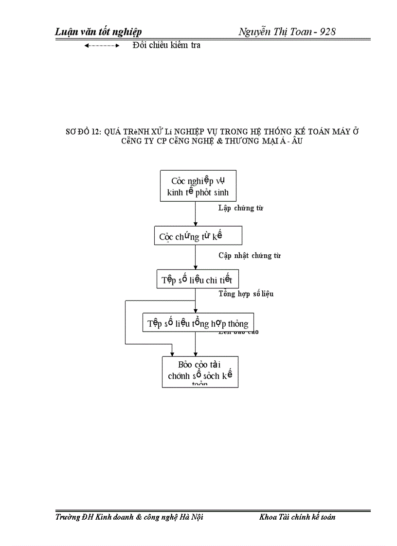 image for page Tổ chức công tác kế toán bán hàng và xác định kết quả bán hàng tại Công ty CP Công Nghệ & Thương Mại Á-Âu