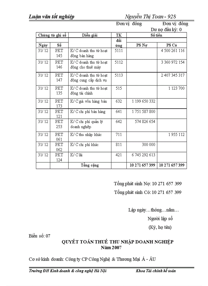 image for page Tổ chức công tác kế toán bán hàng và xác định kết quả bán hàng tại Công ty CP Công Nghệ & Thương Mại Á-Âu