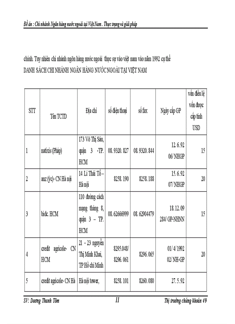 image for page Chi nhánh Ngân hàng nước ngoài tại Việt Nam . Thực trạng và giải pháp