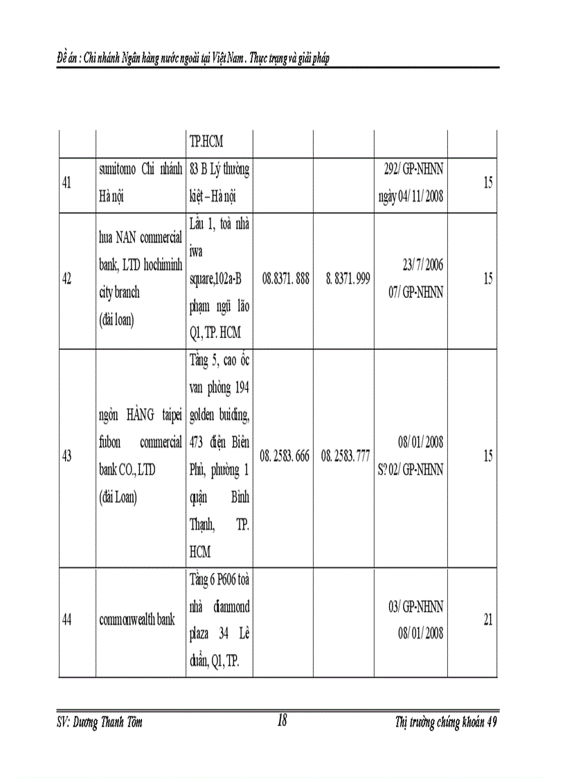 image for page Chi nhánh Ngân hàng nước ngoài tại Việt Nam . Thực trạng và giải pháp