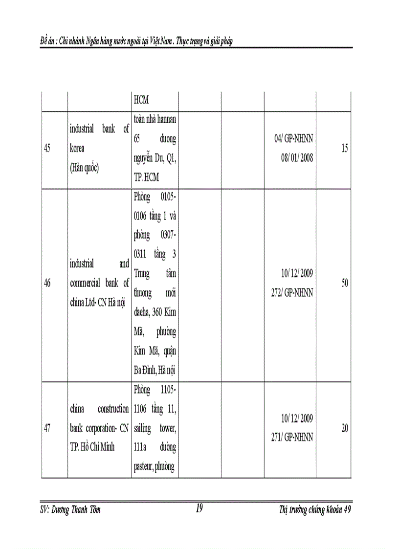 image for page Chi nhánh Ngân hàng nước ngoài tại Việt Nam . Thực trạng và giải pháp