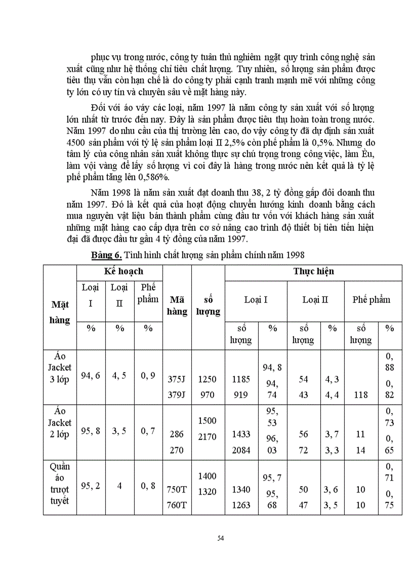 image for page Một số giải pháp nhằm nâng cao chất lượng sản phẩm ở Công ty May 40.