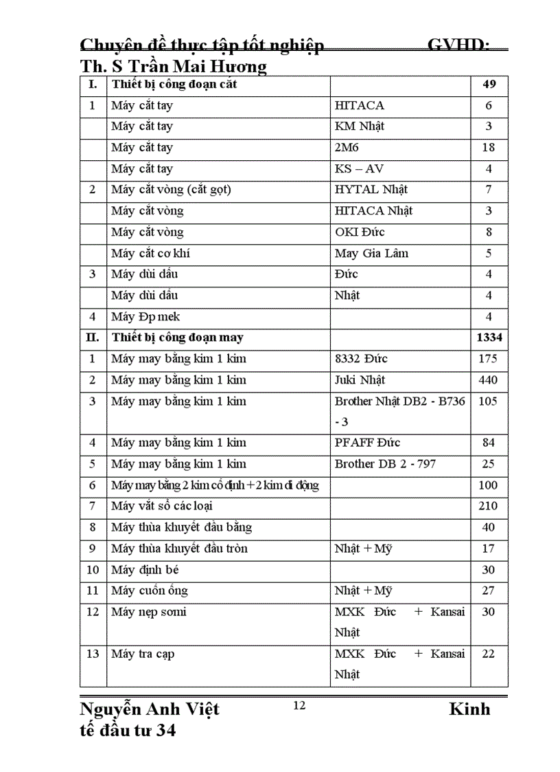 image for page Đầu Tư Nâng Cao Chất Lượng Sản Phẩm Của Công Ty Cổ Phần May Thăng Long Đáp ứng Yêu Cầu Hội Nhập Kinh Tế Quốc Tế