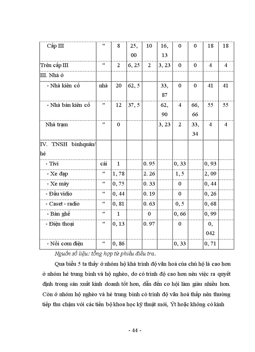 image for page Thực trạng và một số giải pháp chủ yếu phát triển kinh tế nông hộ tại xã Tiền Phong - huyện Thường Tín - tỉnh Hà Tây