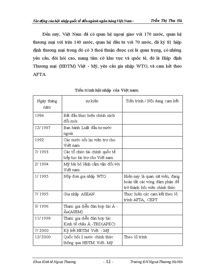 image for page Tác động của hội nhập quốc tế đến ngành ngân hàng việt nam