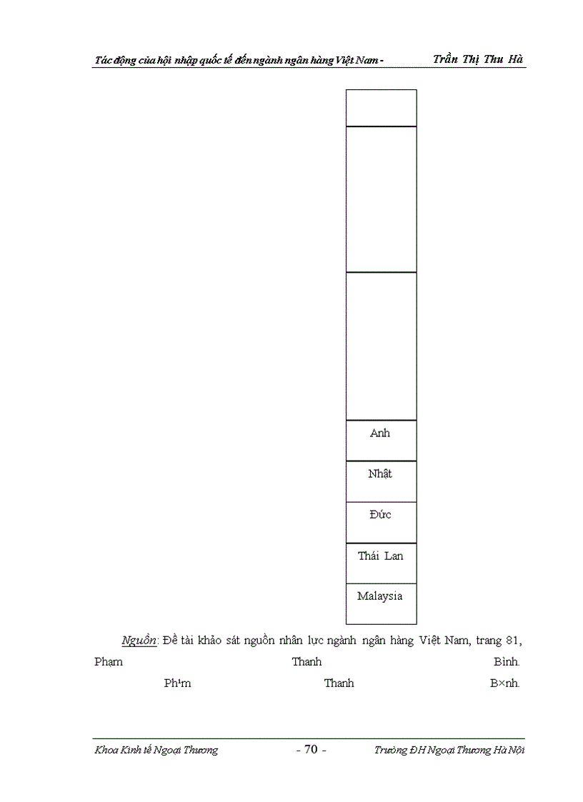 image for page Tác động của hội nhập quốc tế đến ngành ngân hàng việt nam