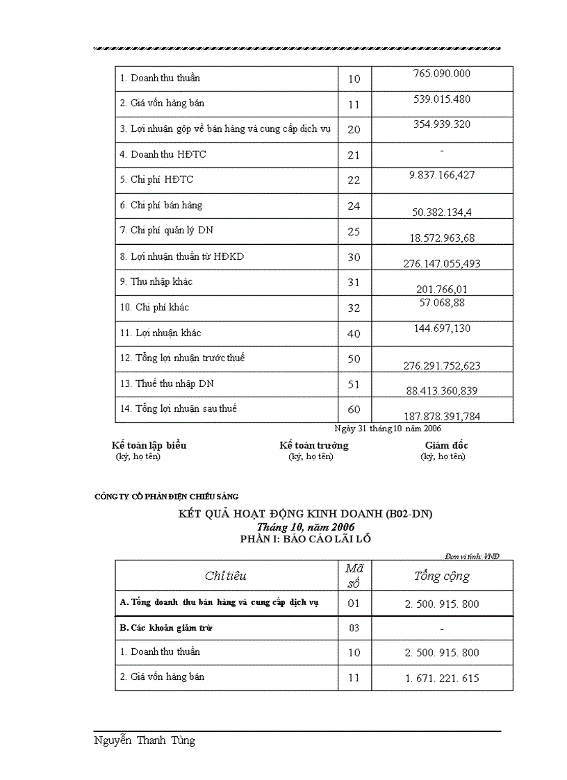 image for page Xác định kết quả hoạt động kinh doanh tại công ty cổ phần điên - chiếu sáng.