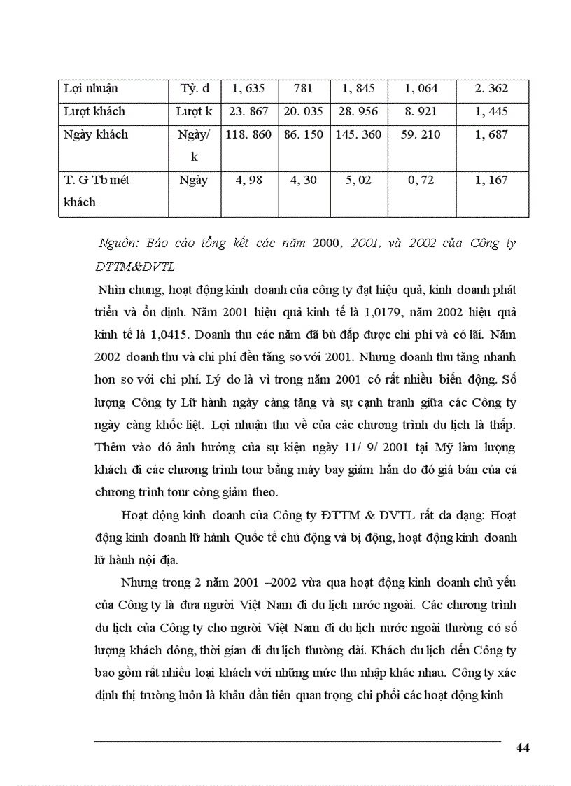 image for page Giải pháp nhằm nâng cao hiệu quả kinh doanh của công ty Đầu Tư Thương Mại Và Dịch Vụ Thắng Lợi