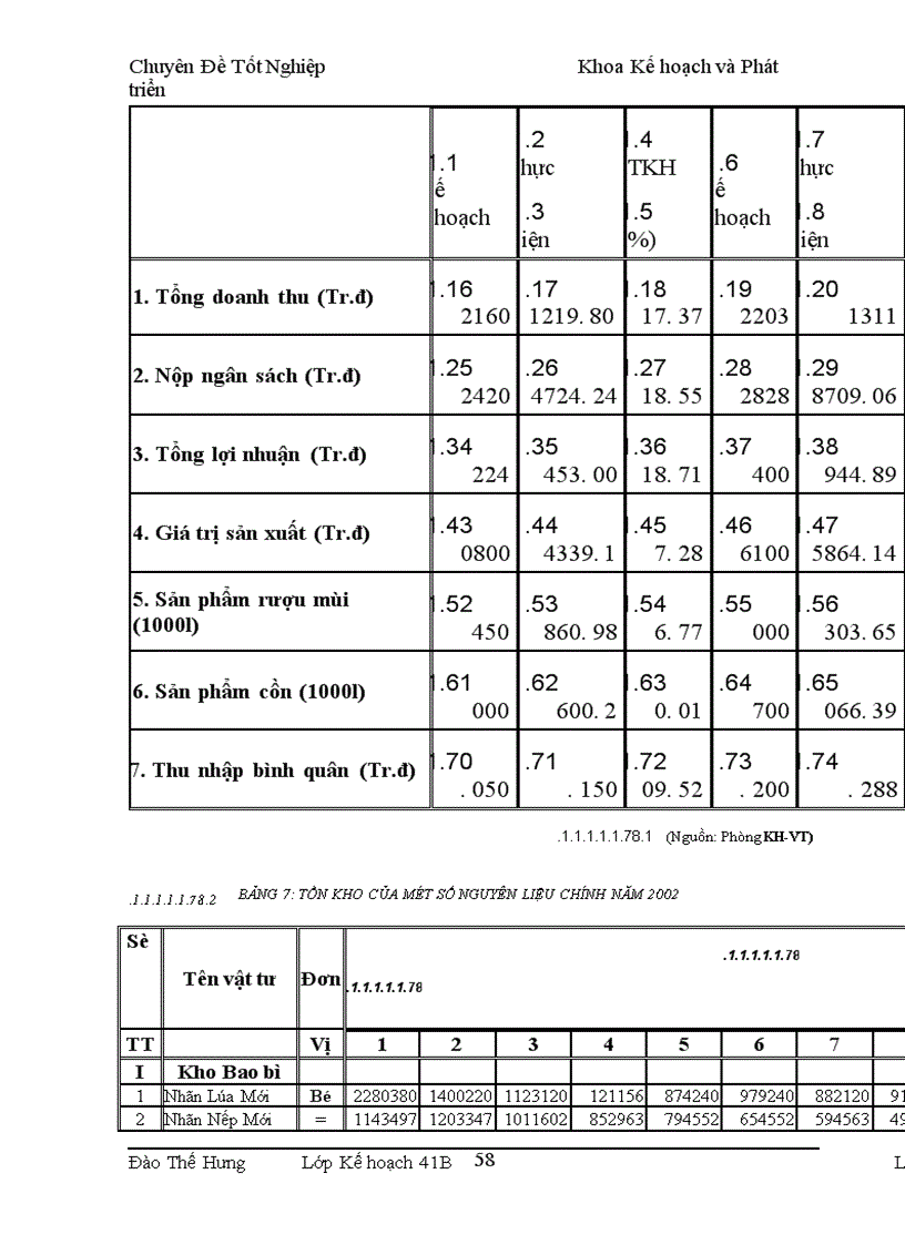 image for page Một số giải pháp nhằm hoàn thiện quy trình lập kế hoạch sản xuất và dự trữ tại Công ty Rượu Hà Nội