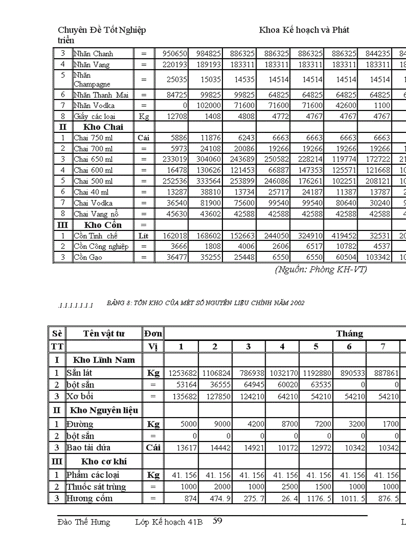 image for page Một số giải pháp nhằm hoàn thiện quy trình lập kế hoạch sản xuất và dự trữ tại Công ty Rượu Hà Nội