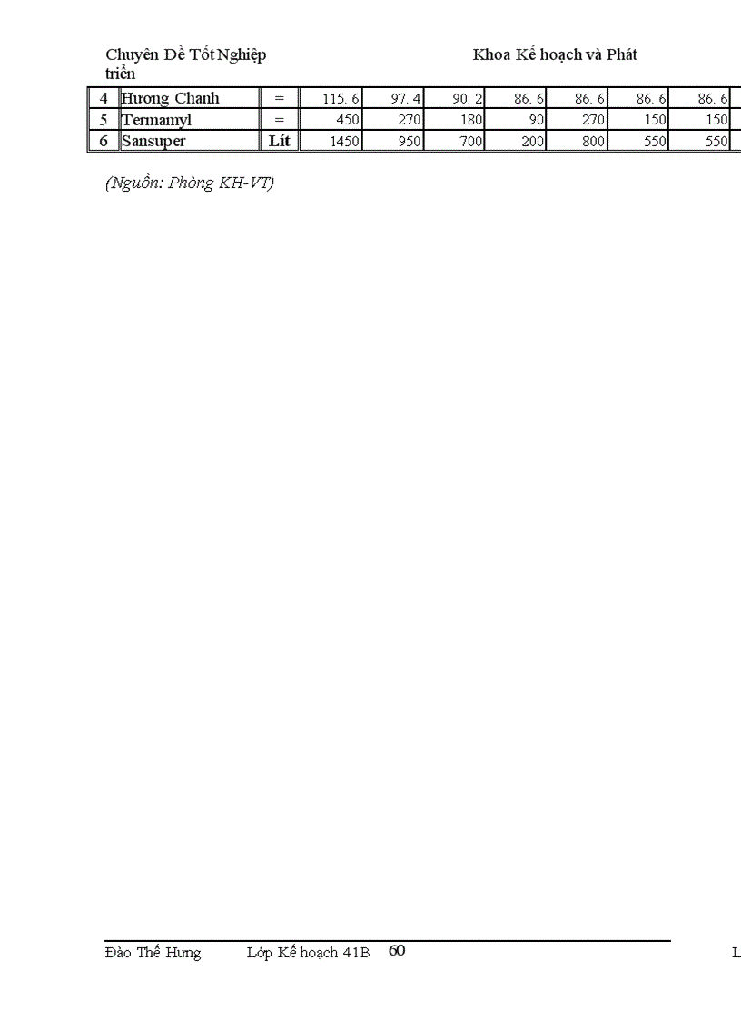 image for page Một số giải pháp nhằm hoàn thiện quy trình lập kế hoạch sản xuất và dự trữ tại Công ty Rượu Hà Nội