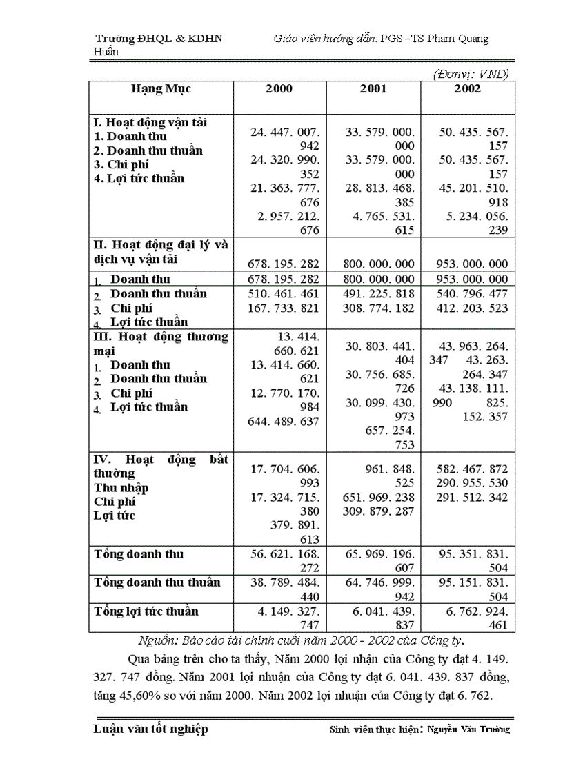 image for page Một số giải pháp phát triển vận tải thuỷ quốc tế ở Công ty vận tải thuỷ Bắc