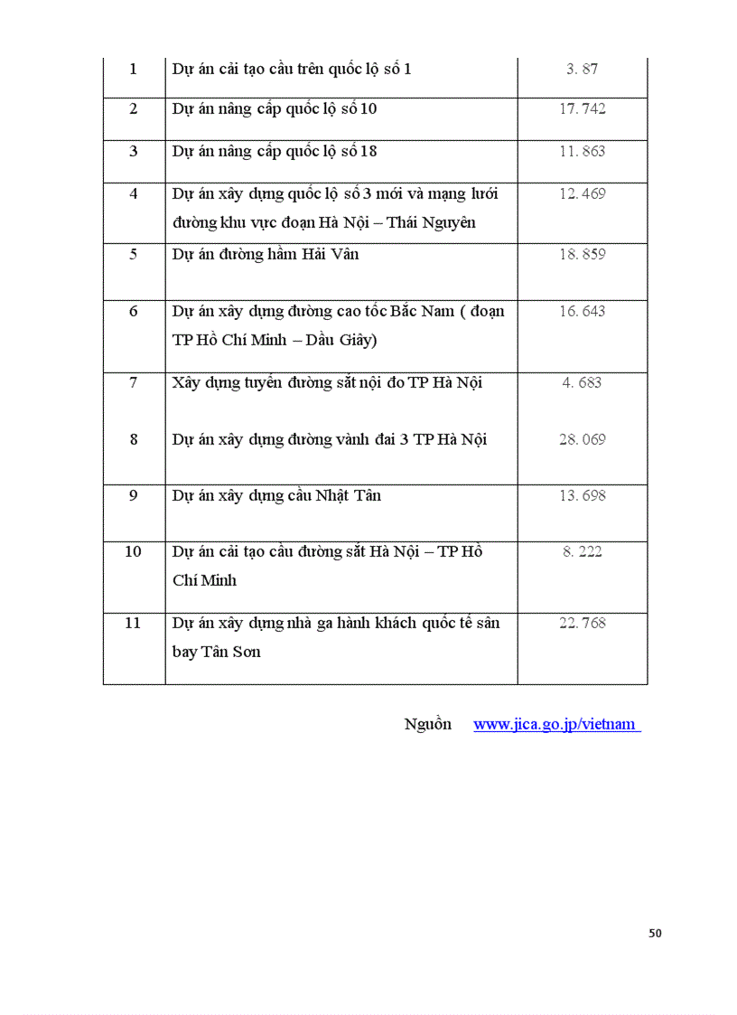image for page Chính sách cung cấp ODA của Nhật Bản đối với Việt Nam