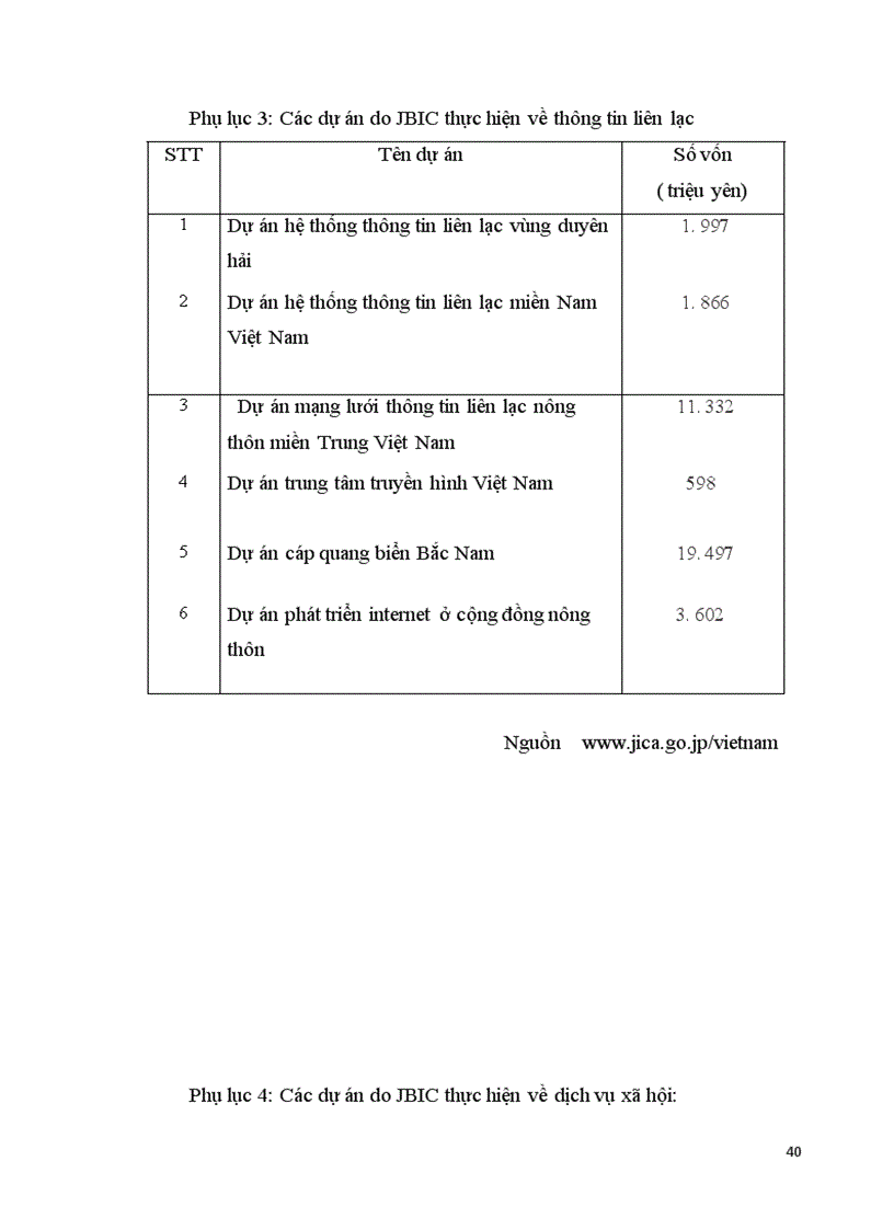 image for page Chính sách cung cấp ODA của Nhật Bản đối với Việt Nam