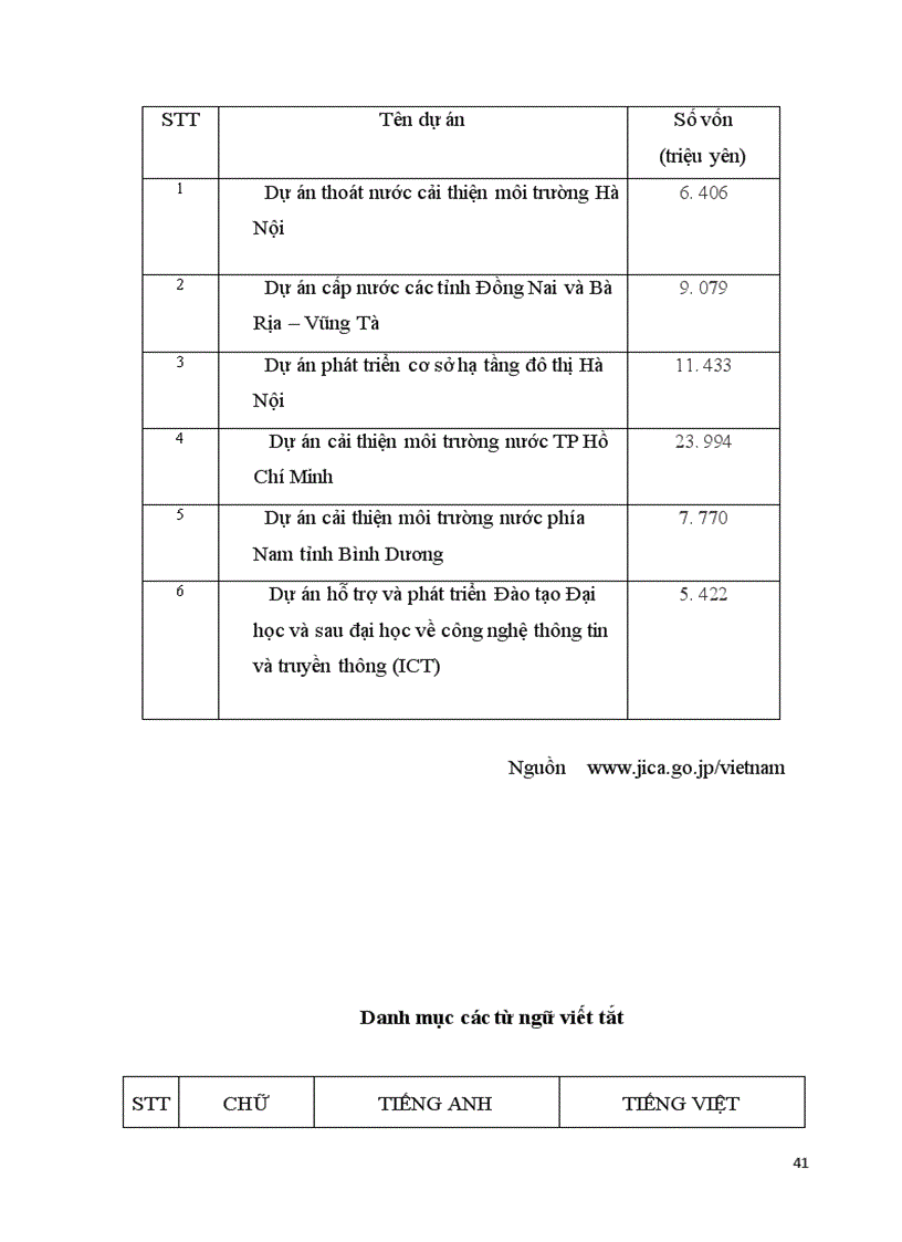 image for page Chính sách cung cấp ODA của Nhật Bản đối với Việt Nam