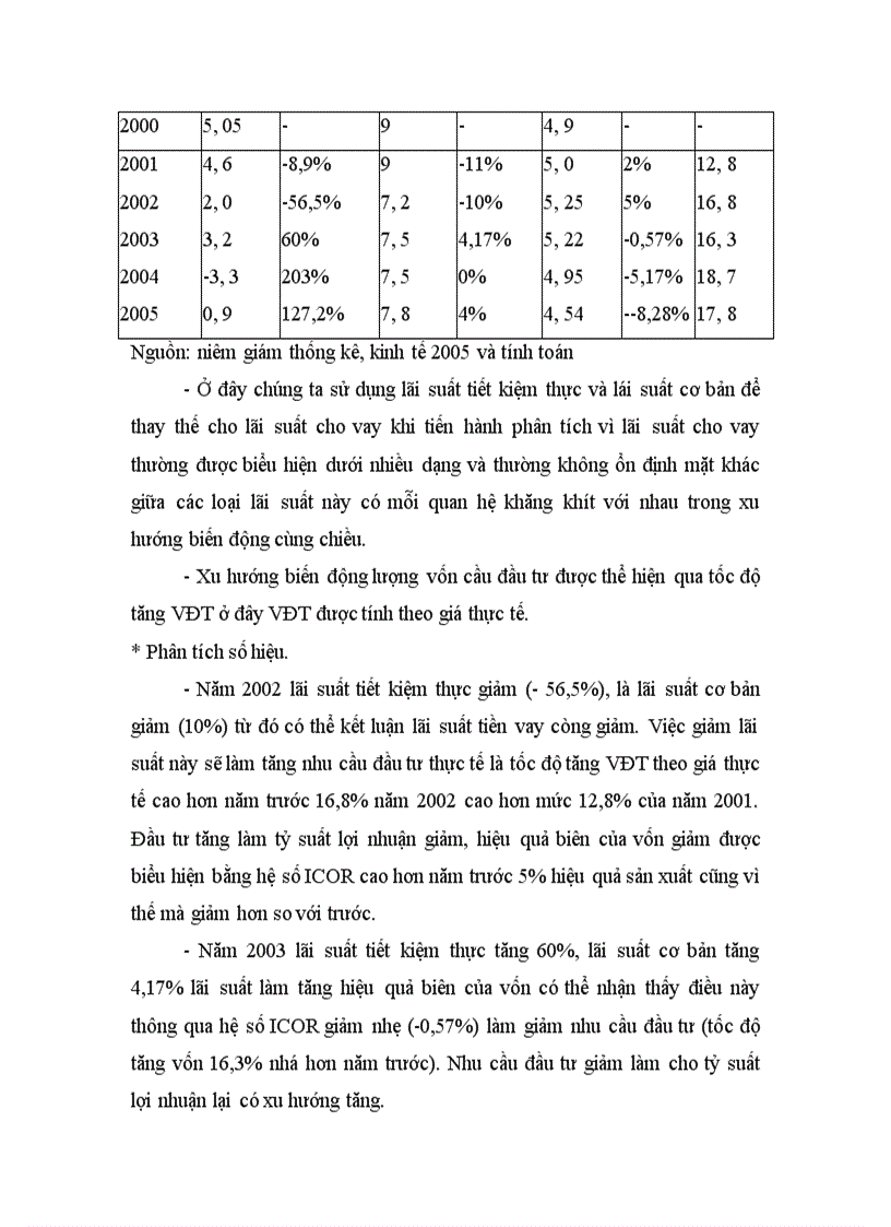 image for page Mối quan hệ giữa lãi suất vốn vay, tỉ suất lợi nhuận vốn đầu tư với quy mô vốn đầu tư. Vận dụng để giải thích tình hình đầu tư ở Việt Nam