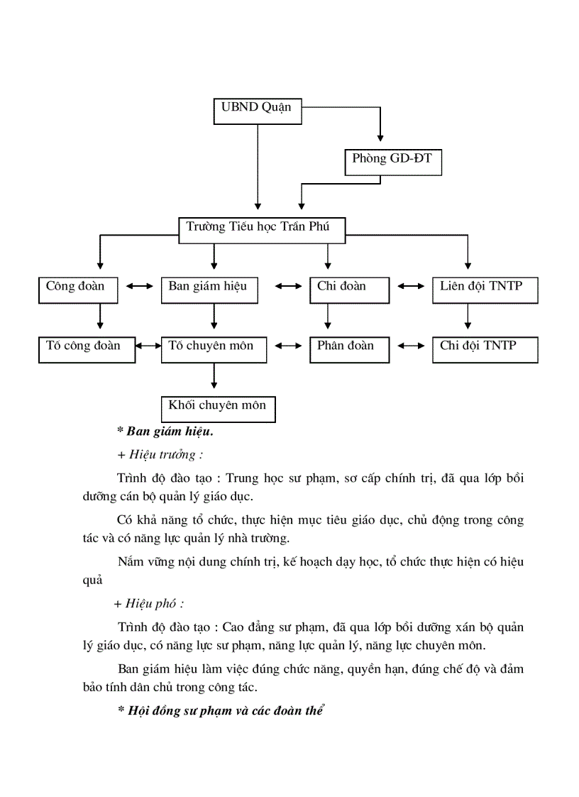 image for page Tổ chức công tác kế toán ở Trường Tiểu học Trần Phú.