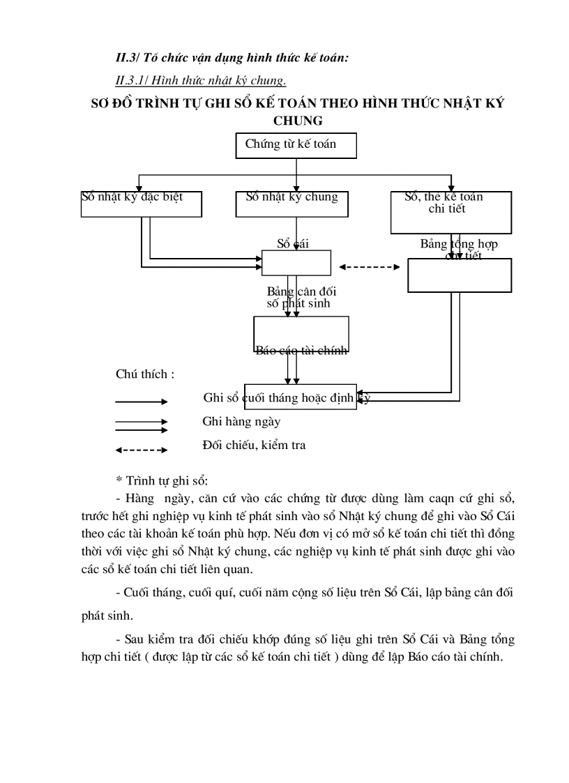 image for page Tổ chức công tác kế toán ở Trường Tiểu học Trần Phú.