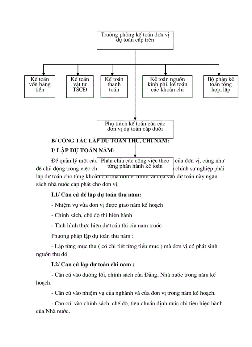 image for page Tổ chức công tác kế toán ở Trường Tiểu học Trần Phú.