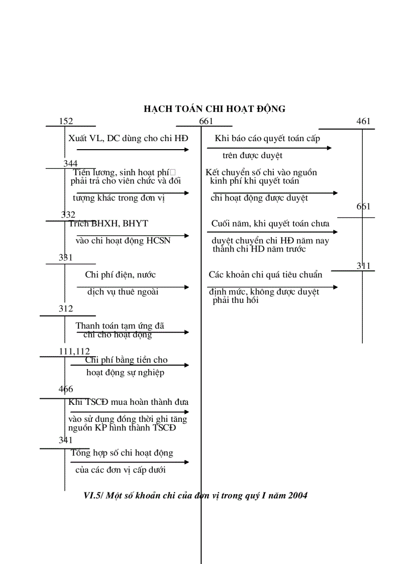 image for page Tổ chức công tác kế toán ở Trường Tiểu học Trần Phú.