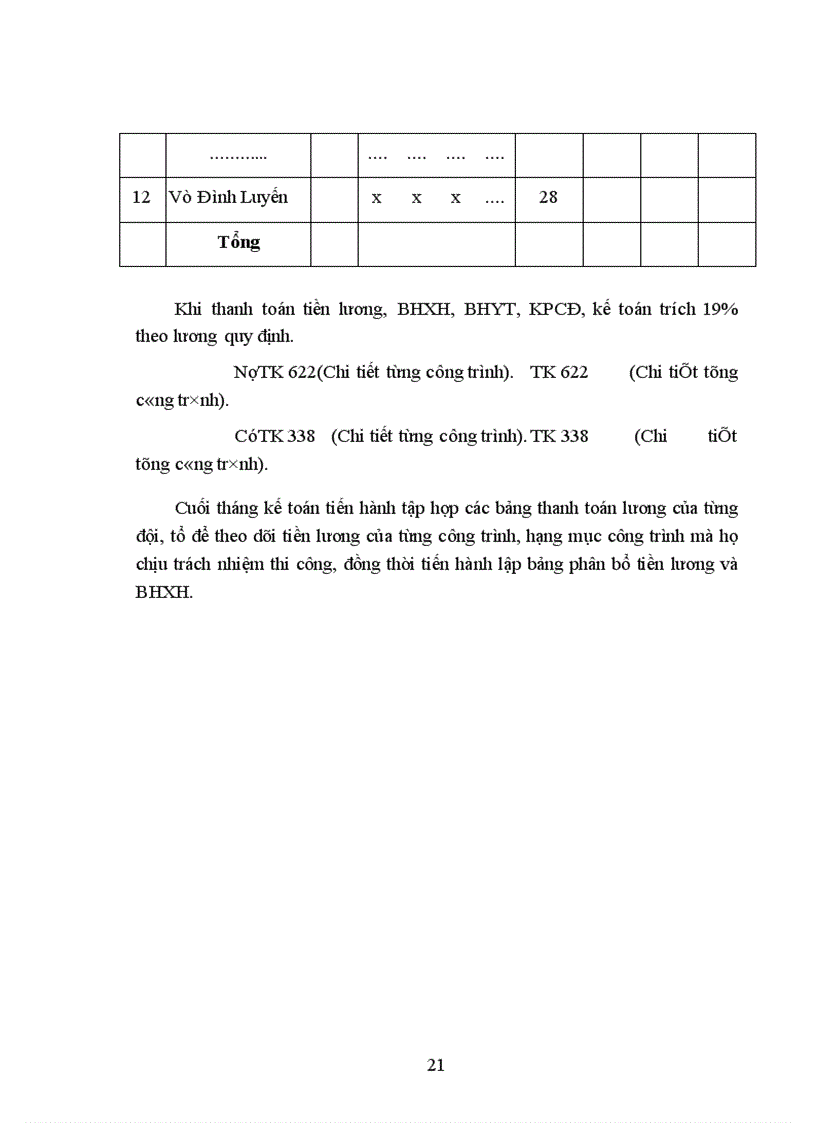image for page Hạch toán chi phí sản xuất và tính giá thành sản phẩm tại xí nghiệp xây lắp số 2