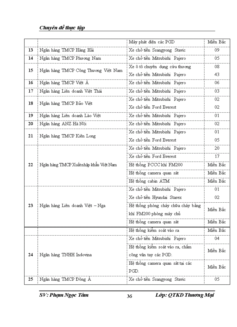 image for page Giải pháp nhằm nâng cao hiệu quả hoạt động kinh doanh của Công ty TNHH Thương mại Dịch vụ Công nghệ Hồng Hà