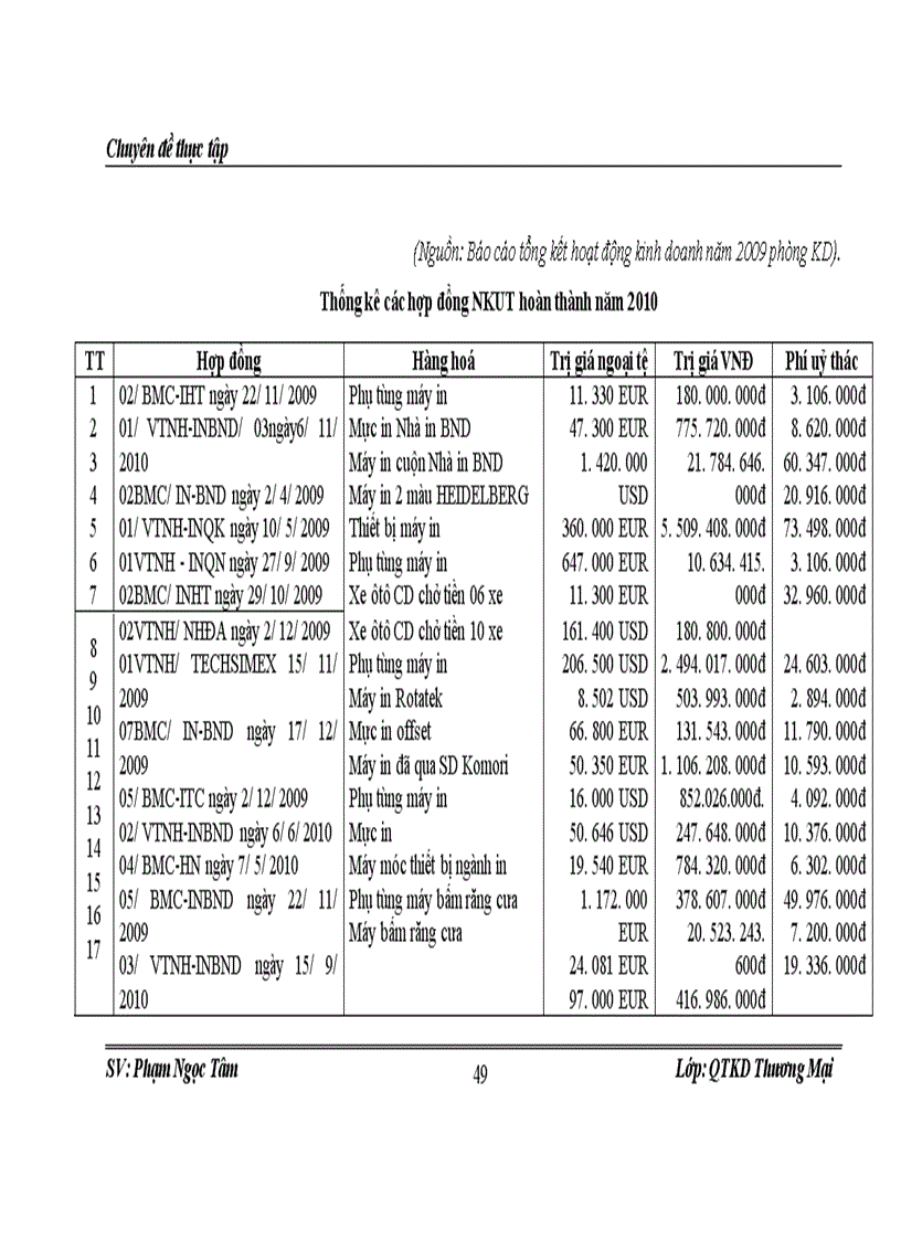 image for page Giải pháp nhằm nâng cao hiệu quả hoạt động kinh doanh của Công ty TNHH Thương mại Dịch vụ Công nghệ Hồng Hà