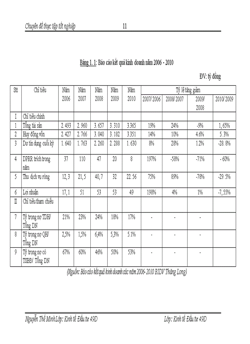 image for page Hoàn thiện công tác thẩm định dự án đầu tư của ngân hàng đầu tư và phát triển Việt Nam (BIDV) chi nhánh Thăng Long