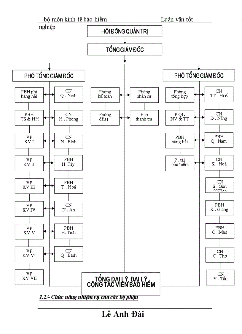image for page Một số vấn đề về đảm bảo khả năng thanh toán của công ty cổ phần bảo hiểm Petrolimex Petrolimex Joint-Stock Insurance Company (PJICO)