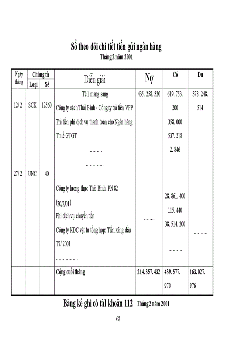 image for page Tổ chức công tác kế toán nguyên vật liệu ở Công Ty Chế Biến Lương Thực và Thức Ăn Gia Súc