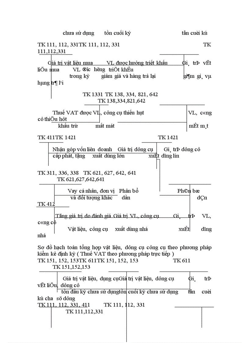 image for page Thực trạng về tổ chức hạch toán kế toán vật liệu tại xí nghiệp giống lúa Lai Cách - công ty giống cây trồng Hải Dương