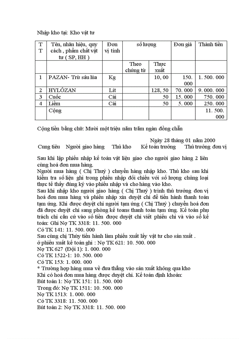 image for page Thực trạng về tổ chức hạch toán kế toán vật liệu tại xí nghiệp giống lúa Lai Cách - công ty giống cây trồng Hải Dương