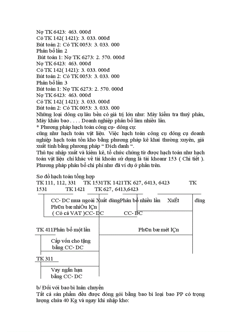 image for page Thực trạng về tổ chức hạch toán kế toán vật liệu tại xí nghiệp giống lúa Lai Cách - công ty giống cây trồng Hải Dương