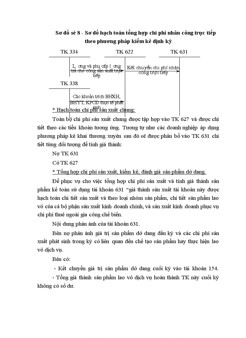 image for page Hạch toán chi phí sản xuất và tính giá thành ở xí nghiệp sản xuất bao bì