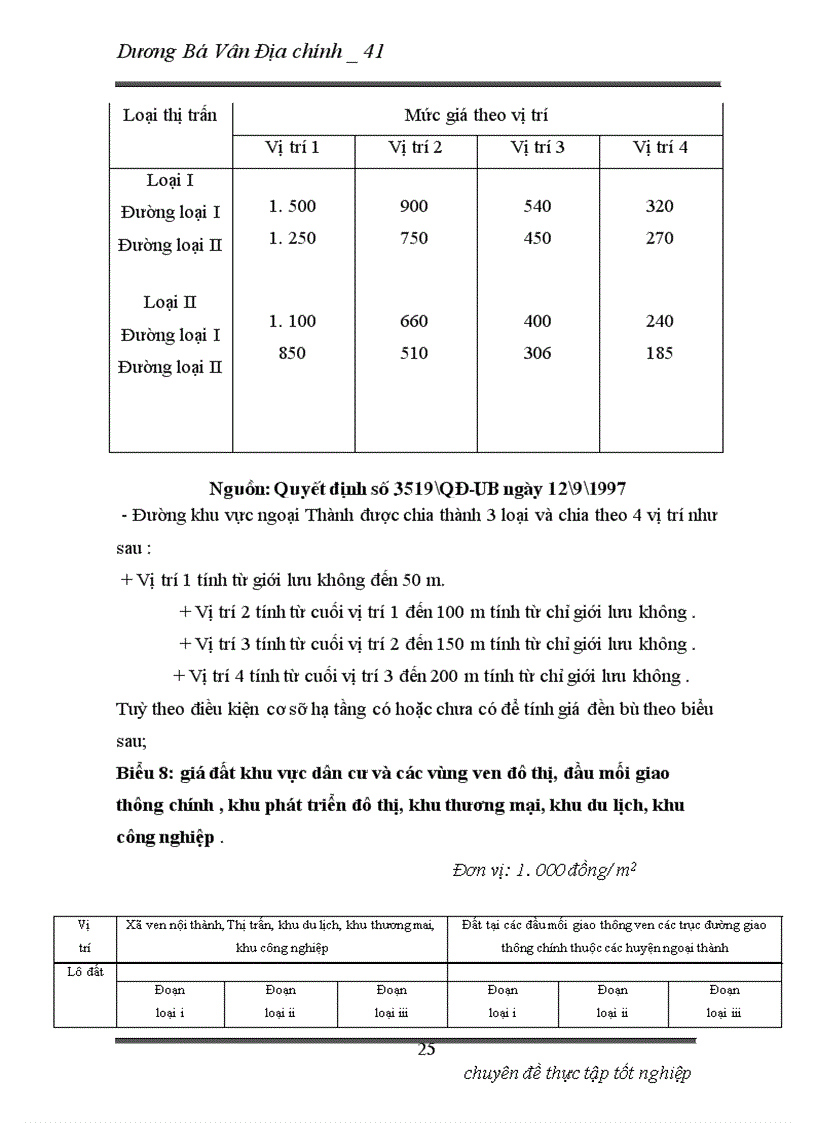 image for page Thực trạng về đền bù giải dự án xây dựng nhà ỏ phục vụ đôi tương chính sách phóng mặt bằng của dự án