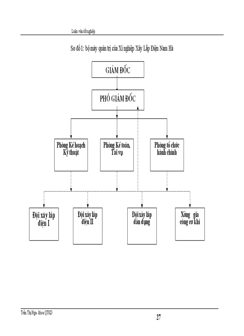 image for page Một số biện pháp nhằm nâng cao hiệu quả sử dụng vốn sản xuất kinh doanh ở xí nghiệp xây lắp điện Nam Hà
